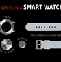 Image result for Each Part of a Smart Watch Illustration