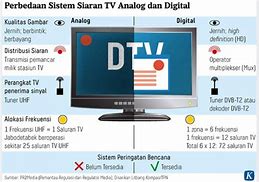 Image result for Contoh TV Analog