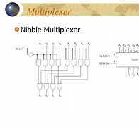 Image result for Nibble Multiplexer