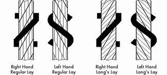 Image result for Regular Lay Wire Rope
