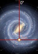 Image result for Milky Way Galaxy Sun Location