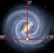 Image result for Milky Way Galaxy Contains Solar System