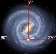 Image result for Milky Way and the Galaxy Girls Planets