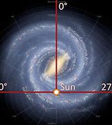 Image result for Milky Way Galaxy Rotation