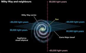 Image result for Milky Way Scale