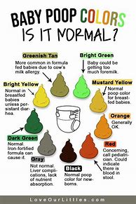 Image result for Tan Baby Poop Color