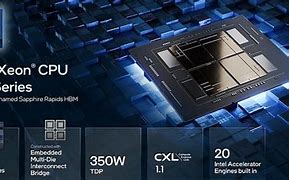 Image result for Intel Data Center