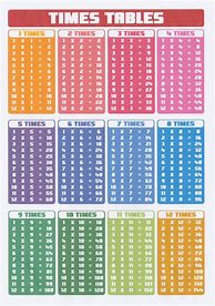 Image result for 1 2 3 Times Tables