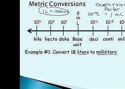 Image result for Metric System Chemistry