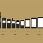 Image result for iPhone 1999
