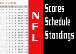 Image result for National Football League Scores