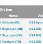 Image result for What Is the Difference Between a Kibibyte and a Kilobyte