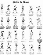 Image result for All Kinds of Martial Arts