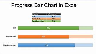 Image result for KPI Progress Bar Image