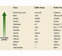 Image result for Metric Prefixes Chemistry