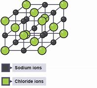 Image result for Sodium Chloride Lattice Structure