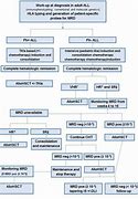 Image result for Chemotherapy for Acute Lymphoblastic Leukemia