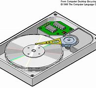 Image result for Computer Disk Drives Animation Image