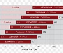 Image result for Particle Size 16X20m
