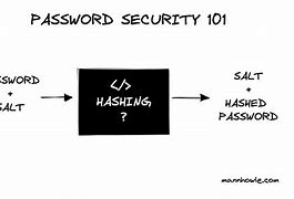 Image result for Password Security Tips