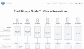 Image result for iPhone Resolution Ultimate GUID