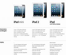 Image result for How Many iPads Are There