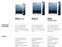 Image result for iPad Variant List