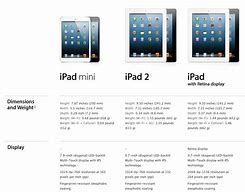Image result for iPad Model Differences