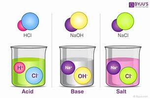 Image result for acids and bases