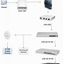 Image result for AT&T DSL Modem Router