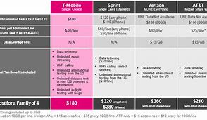 Image result for T-Mobile Plan Comparison Chart