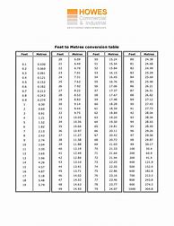 Image result for Feet to Cm Conversion Chart