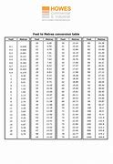 Image result for Feet to Centimeters Conversion Chart
