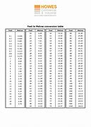 Image result for Feet Inches to Cm Conversion Charts
