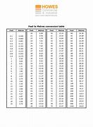 Image result for Cm to FT Conversion Chart