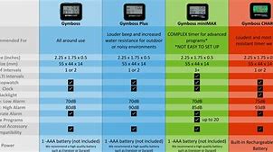 Image result for iPhone SE 4 Comparison Chart