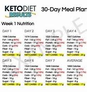 Image result for 30-Day Diet Challenge Meal Plan