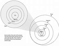 Image result for Universe Structure