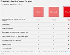 Image result for Netflix Prices Plans