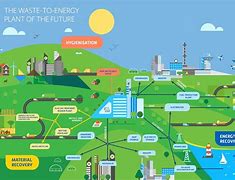 Image result for Recover Energy