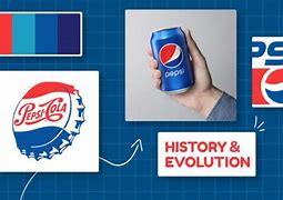 Image result for 1898 Pepsi Logo