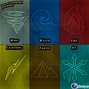 Image result for 8 Elements of Nature Symbols