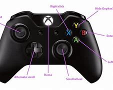 Image result for Xbox Buttons On PC
