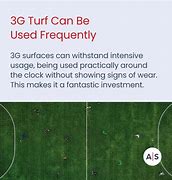 Image result for 3G vs 4G Pitches