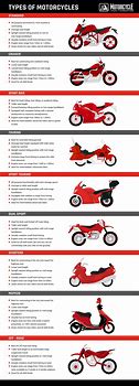 Image result for Motorcycle Styles Chart
