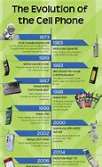 Image result for Mobile Phone Counter Poster