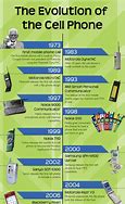 Image result for History of the Mobile Phone Infographic Landscape