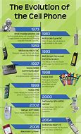 Image result for Pictures of Consumer Cellular Phones