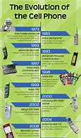 Image result for 100 World Facts About Technology
