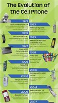 Image result for Samsung Phone Dimension Chart